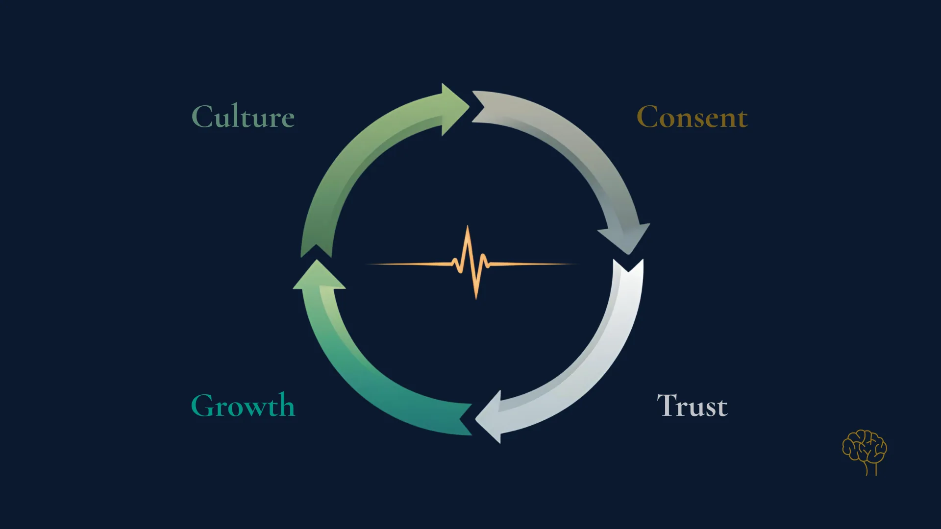 Consent-based attention loop, neurobranding
